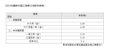 某人从银行贷款15万元，贷款期为4年，年利率为百分之8·4，求4年后的一次性偿还