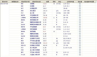 血常规白细胞1.85：解读与建议