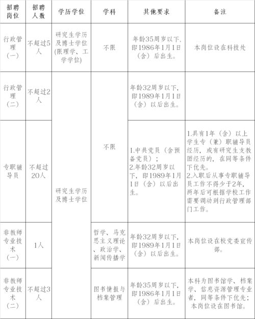 广西行政管理专科院校,广西行政管理专业学校有哪些(图2)