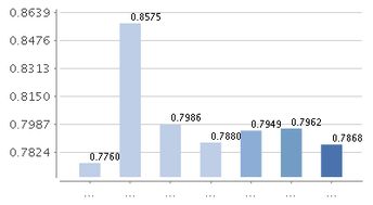 建信现金添益a节假期日有收益吗？