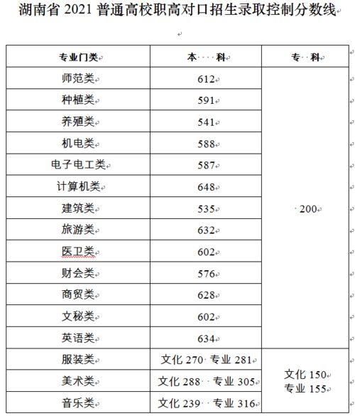 刚刚,湖南高考分数线出炉 不必盼着把孩子送走,总有一天,他会头也不回地离开 考生 