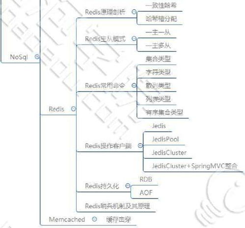 java后端开发学习路线,掌握Java后端开发：从入门到精通的完美学习路线图