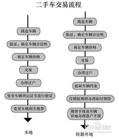 外地车过户流程是怎样的？