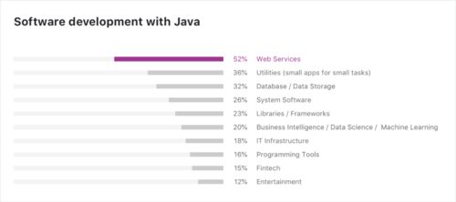 什么是javaweb开发,java的web编程是什么意思？