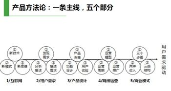 最好的养殖合作社运营模式是什么？