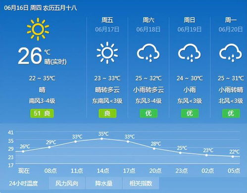 包含武汉市一个月天气情况的词条