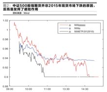 股指期货点数如何置定