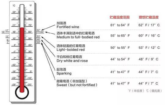 三文鱼最佳储存温度是多少