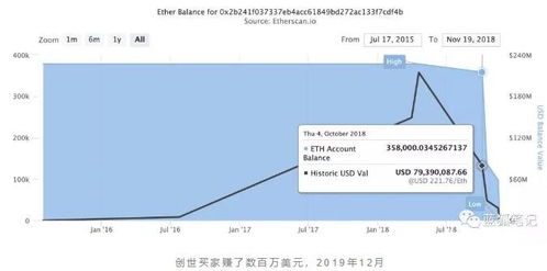  以太坊 收不到,接收不到STEAM的邮件！ 快讯