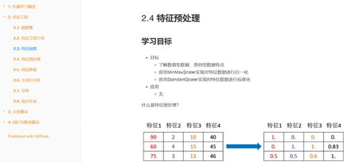 python数据挖掘培训课程,Pyho数据挖掘培训课程开启数据挖掘之旅，成为数据驱动的决策者！