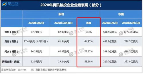 腾讯投资imx币