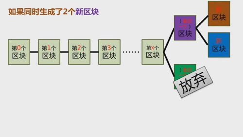 比特币新矿池教程,比特币怎么挖？ 比特币新矿池教程,比特币怎么挖？ 快讯