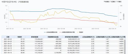 未平仓股数是什么意思呀,未平股数的定义。 未平仓股数是什么意思呀,未平股数的定义。 行情