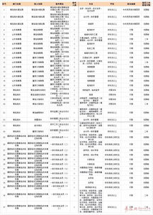 来了 今年国考在青岛哪些岗位招多少人 都给你整理好了