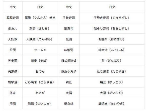 日本大学版 孤独的美食家 盘点那些拉仇恨的日本大学食堂菜