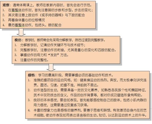 如何进行力量素质训练