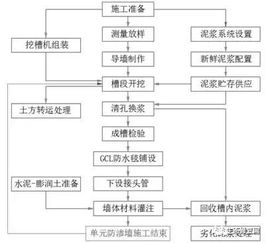 油浸的工艺与运用探讨