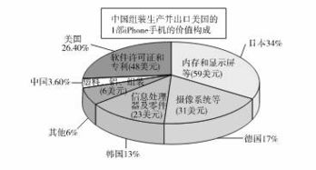 什么是发展方式