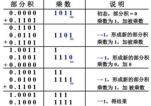 计算机比较运算符原理,计算机组成原理 6.计算机的运算方法