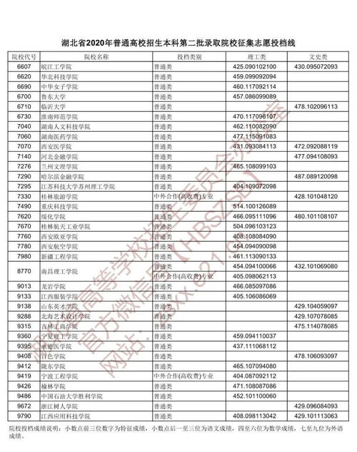 2023第二次征集志愿都有哪些学校(图2)