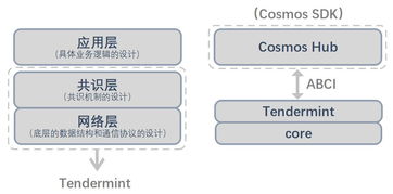 atom这个币怎么样,ATOM币的投资价值 atom这个币怎么样,ATOM币的投资价值 百科