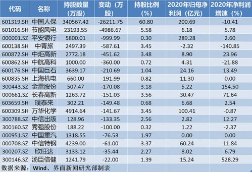 什么是中国人保？它属于股票还是基金？有风险吗？