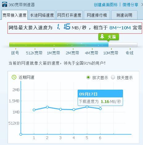 4m宽带下载速度,理论值与实际应用