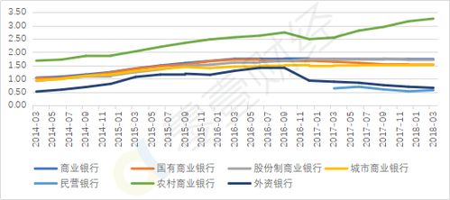 股票利息税、国债利息税、企业债的征收流程？