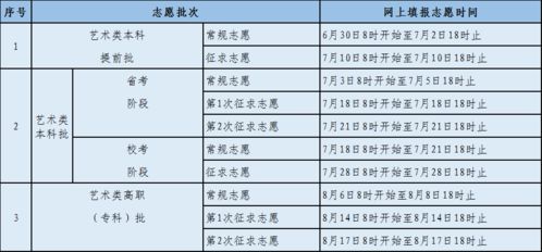 福建高招办？福建省普高高校招生“注意录取”是什么意思