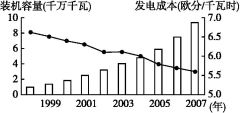 这几天下的是不是酸雨?怎样区别天下的雨的酸碱质量?