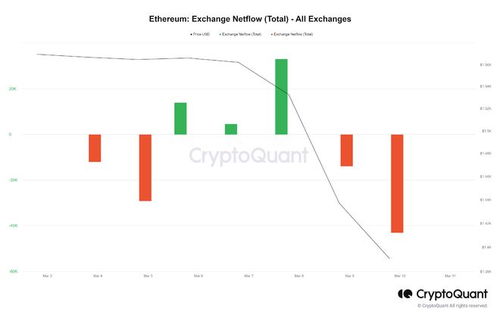  eth以太坊价格会回落吗是真的吗为什么,以太坊的价格会下降吗?分析市场的趋势。 区块链