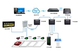 停车场智能车位系统是什么 (停车场双系统是什么)