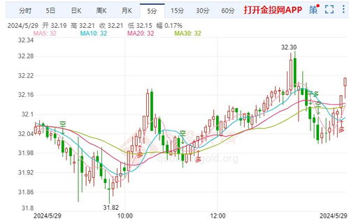 okb今日行情走势,OKB今天的涨幅情况