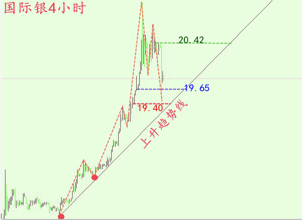 白银一天波动多少个点？