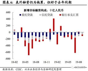 逆周期调节持续发力 9月金融数据点评