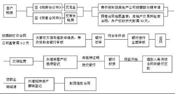 对于购房如何才能不被合同蒙弊