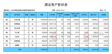 固定资产折旧会计分录怎么做