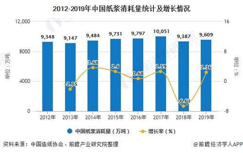 现在的废纸行业怎么了，人家都说掉的厉害，到下半年九月会不会在 涨啊