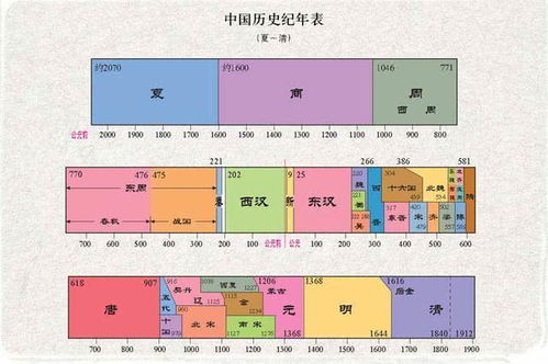 中国几乎没有超过300年的朝代,欧洲和日本很少改变朝代,为何