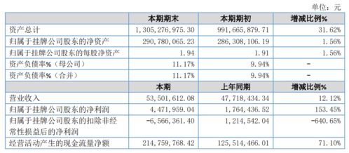 成都金元证券五W资金佣金最低多少