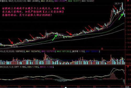 哪有免费股票分析软件下载？要有买入或卖出信号那种？