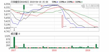 5月10日股权登记日，5月17股东大会。什么时间分红能到帐