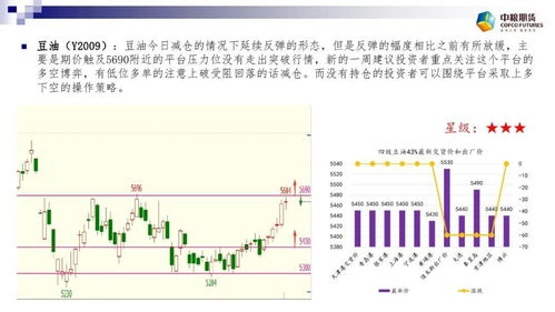 期货所需数据, 期货交易所需数据的重要性与意义?