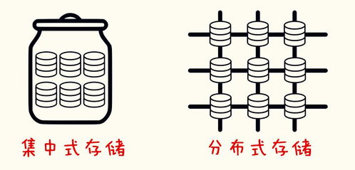 分布式存儲與集中式存儲區(qū)別