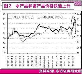 北方的干旱引起有关农产品股票的上涨，分析原因有哪些