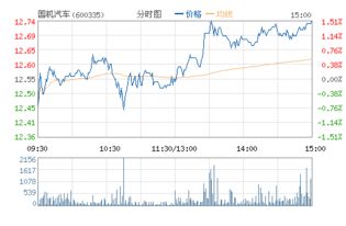 国机汽车为什么股价不涨雪球，国机汽车为什么股价不涨