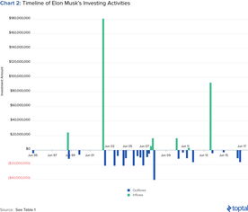 总投资55万，他50万，我5万，我占股份百分之几