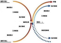 典型的软件测试过程模型有,揭秘软件测试的典型过程模型：从理论到实践的完美结合