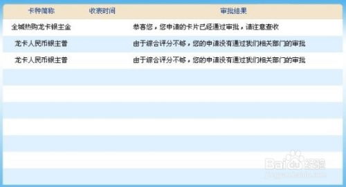 工商银行办理贷记卡需不需要要查征信 (办工商银行信用卡看负债吗)