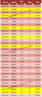 浦乐网新股网上发行中签率仅0.0272%